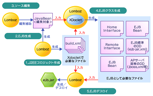 IT：連載 Eclipse徹底活用（3）