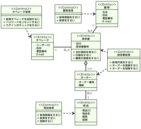 連載 サーバーサイドjava初心者のためのwebシステム入門 第5回