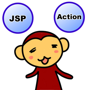 図2　JSPとシンプルなActionクラス2つのファイルだけ！
