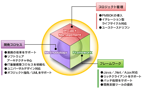 図2　TERASOLUNAのコンセプト