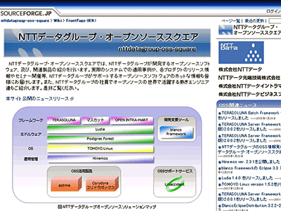 図9　「NTTデータグループ・オープンソーススクエア」