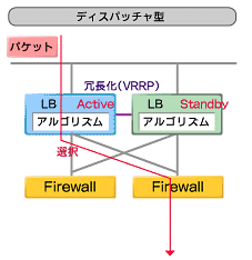 ファイアウォールの機能の現状と将来（後編）