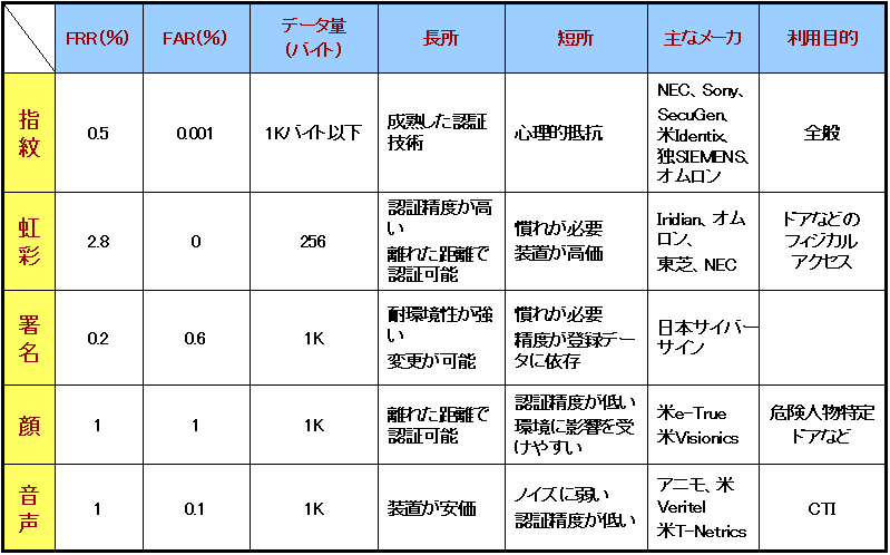 It 導入前に知っておきたいバイオメトリクス認証 前編