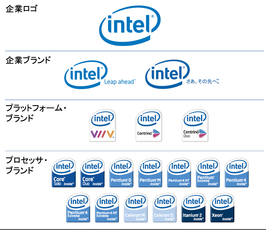 新世代を迎えるintel その方向性は 1 プロセッサからプラットフォームへと舵を切るintel It