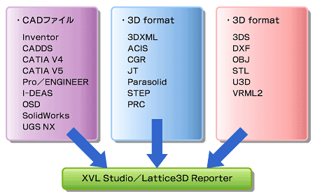 }2@XVL StudioLattice3D Reporterǂݍ߂t@CQ