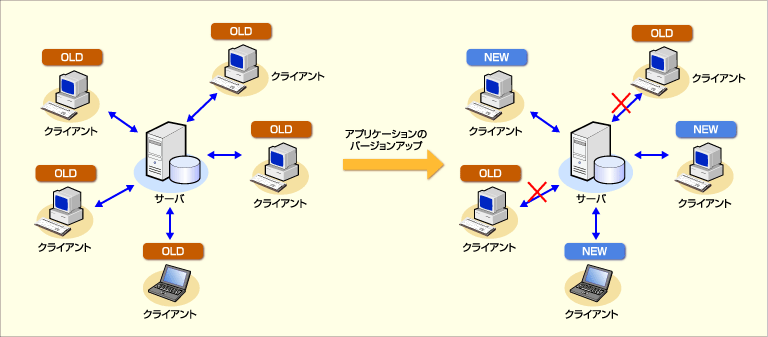 ビジネス アプリケーションの現在と Net 2 4 It