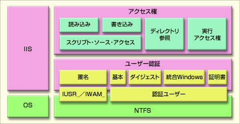 Windowsセキュリティセミナー レポート Windows環境におけるセキュリティ強化のポイント 後編 3 Iisのセキュリティ ポイント It