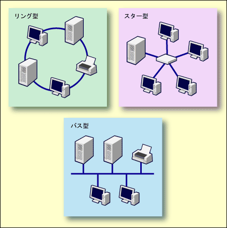 代表的なネットワーク・トポロジー