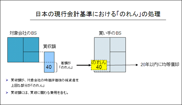 Jtの大型買収から考えるifrsの のれん Ifrs 国際会計基準フォーラム