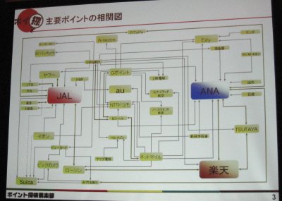 Ecナビ ポイント交換サービス Pex を開始 It