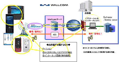 willcom01.png