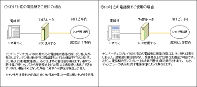 ntt01.jpg