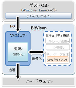 bitvisor01.jpg