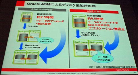 Oracle ASM̏ꍇA~ŃfBXN̒ǉ\