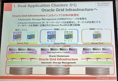 Oracle Grid Infrastructure