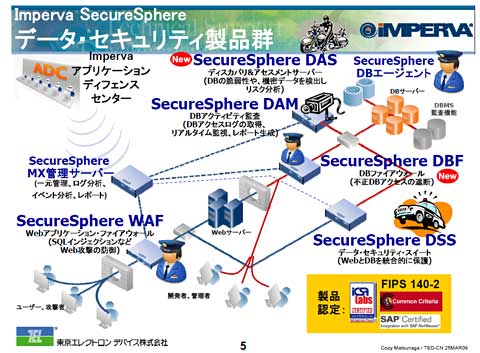 SecureSphereiQ