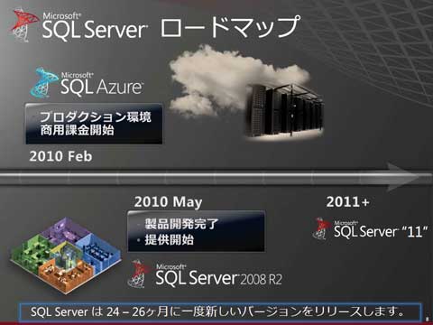 SQL Server̃[h}bv