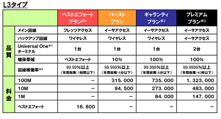 Ntt Com 企業向けに新たな接続サービス Universal One It