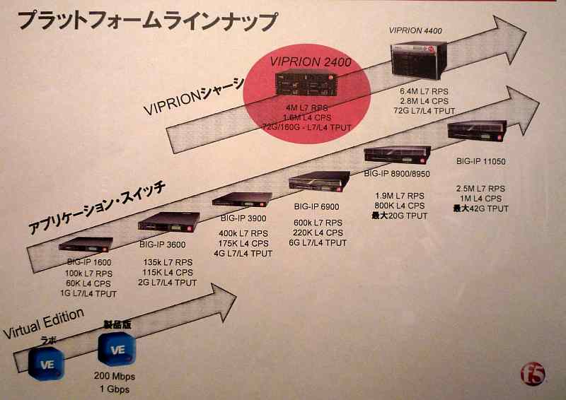 F5の最新ADCはニーズに応じた拡張が可能 － ＠IT