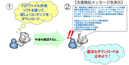 総務省 Winnyやshareでのコンテンツ不正流通抑止実験 It